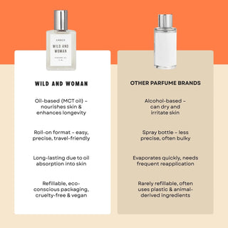 Wild and Woman Perfume Amber Perfume Oil (view 4) | Après Sea Ranch