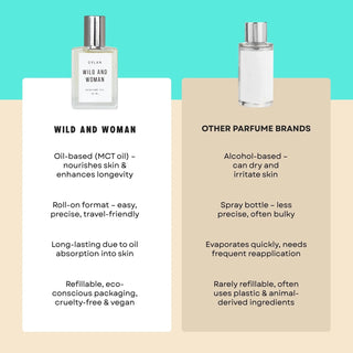 Wild and Woman Perfume Dylan Perfume Oil (view 4) | Après Sea Ranch