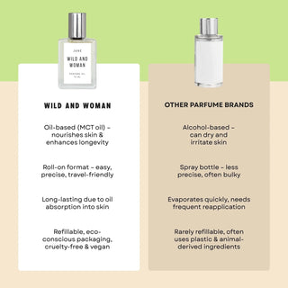 Wild and Woman Perfume Jane Perfume Oil (view 4) | Après Sea Ranch
