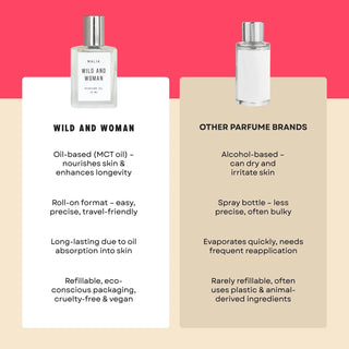Wild and Woman Perfume Malia Perfume Oil (view 4) | Après Sea Ranch
